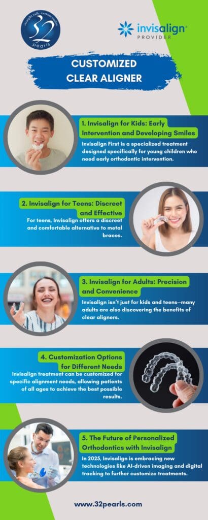 Invisalign for Kids Early Intervention and Developing Smiles