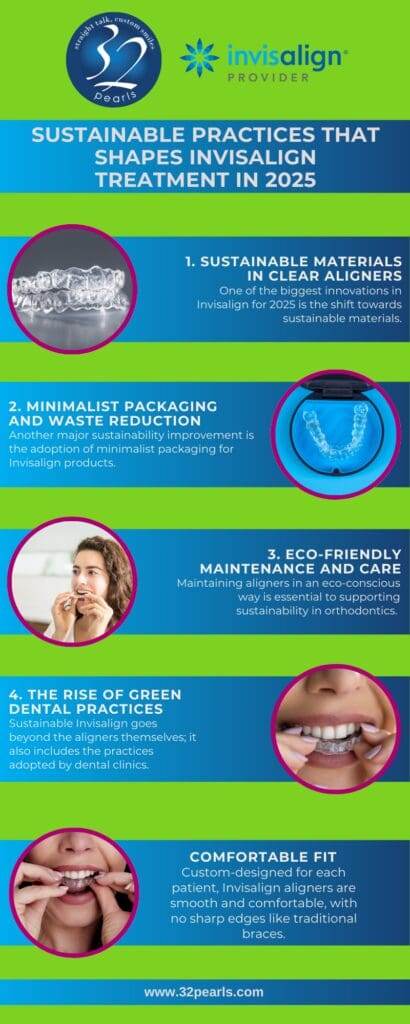 Sustainable Materials in Clear Aligners