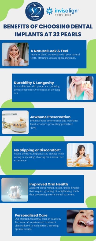 Benefits of Choosing Dental Implants at 32 Pearls