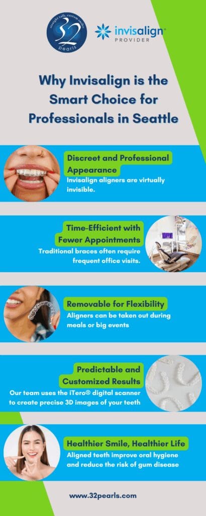 Why Invisalign is the Smart Choice for Professionals in Seattle