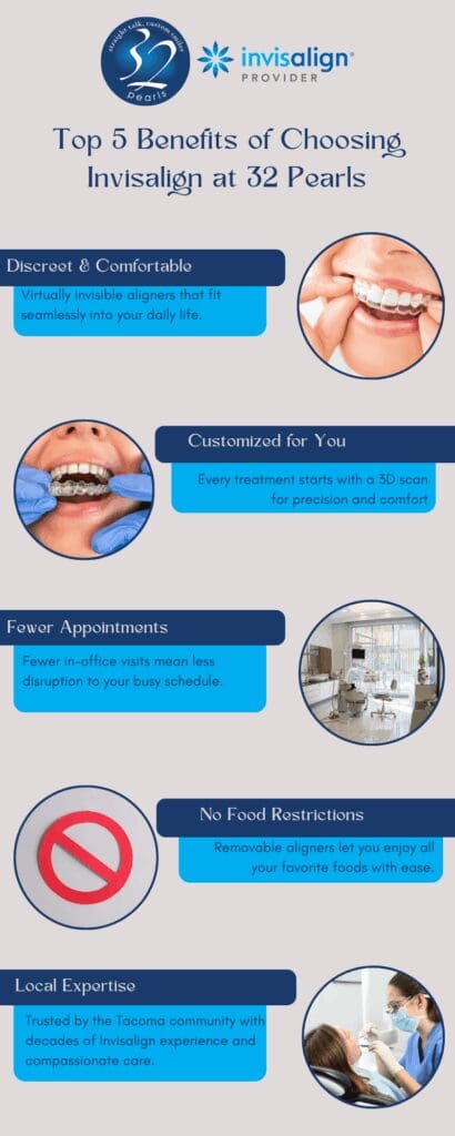 Top 5 Benefits of Choosing Invisalign at 32 Pearls