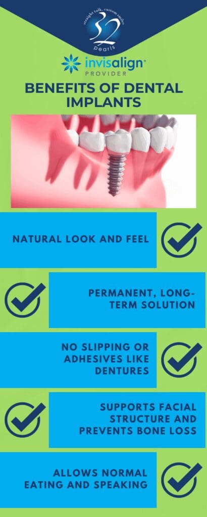 Benefits of Dental Implants