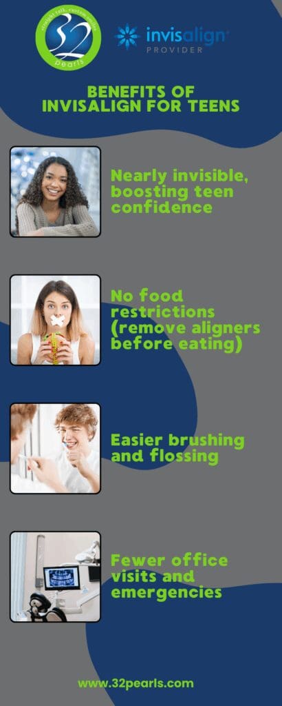 Benefits of Invisalign for Teens